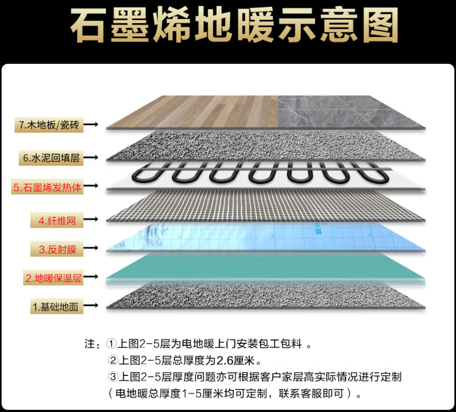 黔东南 石墨烯电地暖公司哪家好？施工质量核心标准